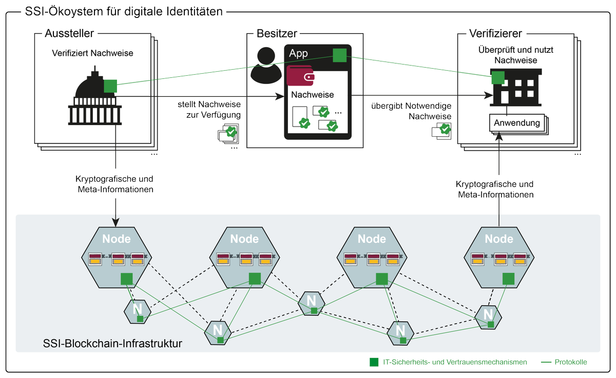 Norbert Pohlmann tweet media