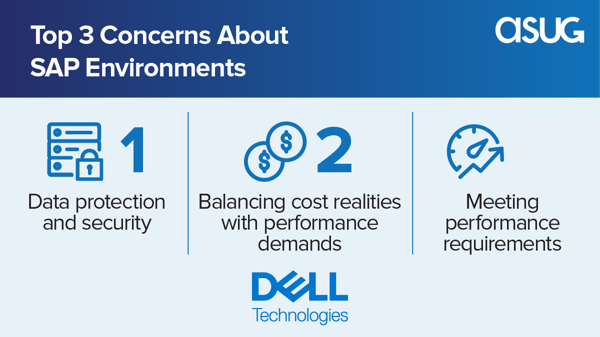 ASUG365's tweet photo. Managing data and securing your #SAP environment can be a chore. Discover how the @DellTechCloud portfolio delivers security, performance, and ease of management 👉 https://t.co/Hp1CAj1g33 #DellTech #DellTechCloud #HANA #S4HANA #SAPinmemory #SAPsecurity #ASUG https://t.co/dduWi9ehmI
