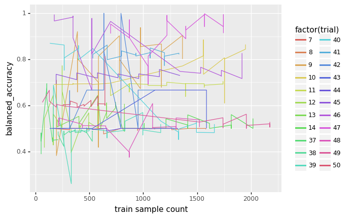 autobencoder's tweet photo. TAing: "As you get more training data your accuracy should increase in an 'r' shape"

Doing research: https://t.co/3x65bBHpsP
