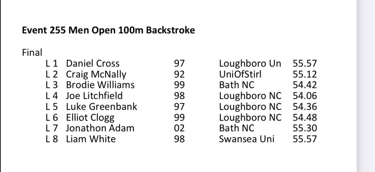 CoCambridgeSC's tweet image. Huge good luck to former Top squad swimmer @jonoadam_  tonight in the 100 Backstroke final at 19.53 after an impressive heat swim. #BSST21 #CoCSC #topswim #beastmode #hardworkpaysoff💪