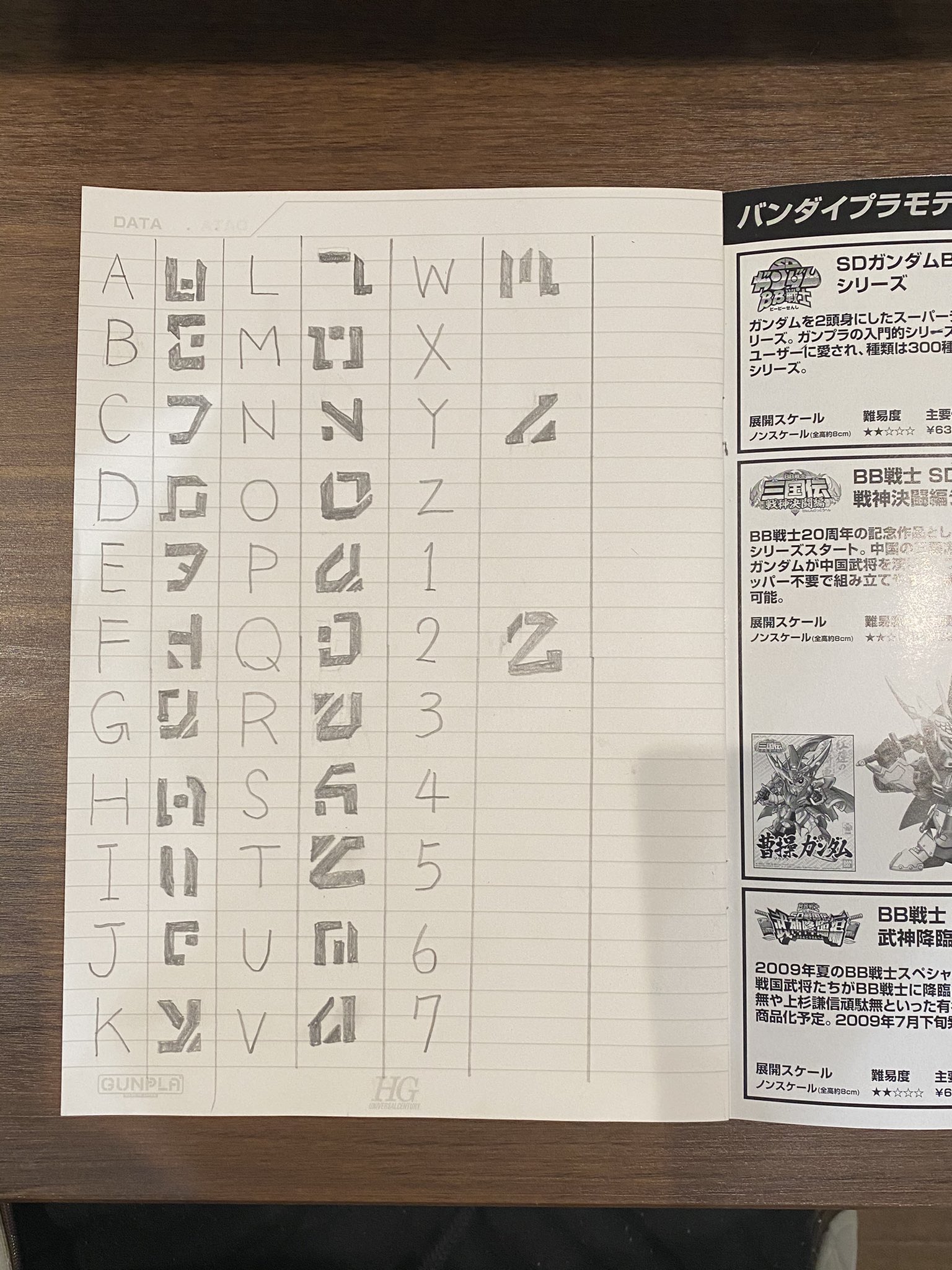 耳口王 Sdガンダムワールドヒーローズに出てくる文字を解読しました 第2話の三蔵法師や劉備や孫権のシーンのおかげで解読めちゃくちゃ進みました まだxとz 数字がまだこれから探す感じです あたい ガチ勢なので 耳口王 Sdガンダムワールドヒーローズに出てくる文字を解読しました 第2話の三蔵法師や劉備や孫権のシーンのおかげで解読めちゃくちゃ進みました まだxとz 数字がまだこれから探す感じです あたい ガチ勢なので