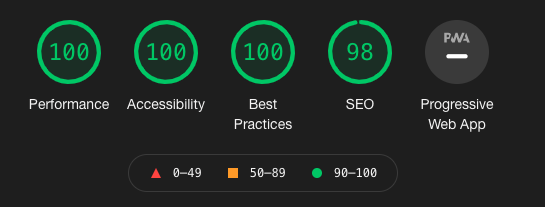 codecoolture's tweet photo. Cualquiera diría que es la primera vez que lidiamos con web performance, @carm_dev 🤩😆 https://t.co/Dyusc0Ggqg