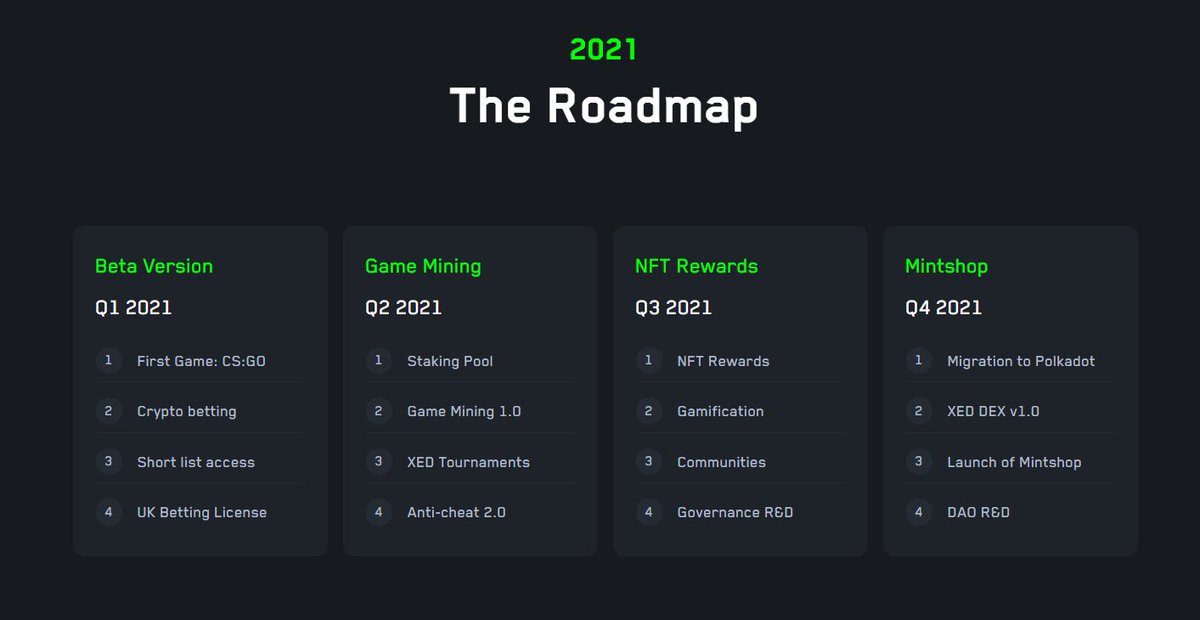 Roadmap :