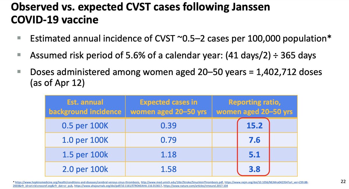 Vinay Prasad Md Mph And What Is The Risk Of Covid To These People If They Decline I Think You Should Only Look At 3 6 Month Risk B C Mrna Will