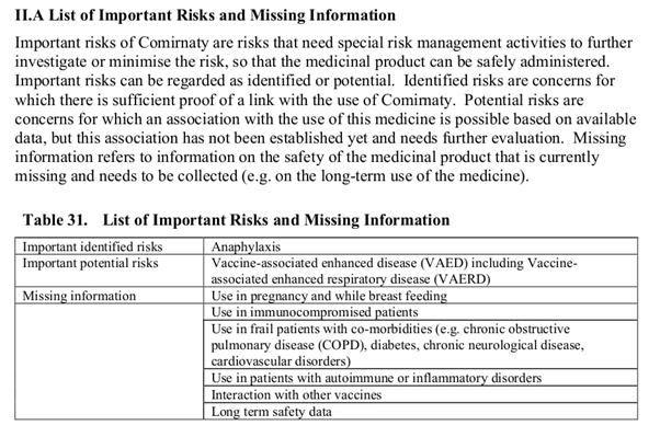 There are still many unknown risks as can be seen from the document.How can we know the Long-term risks?17/