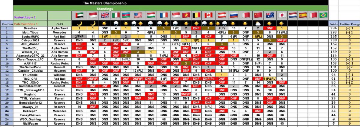 The Masters Championship tweet media