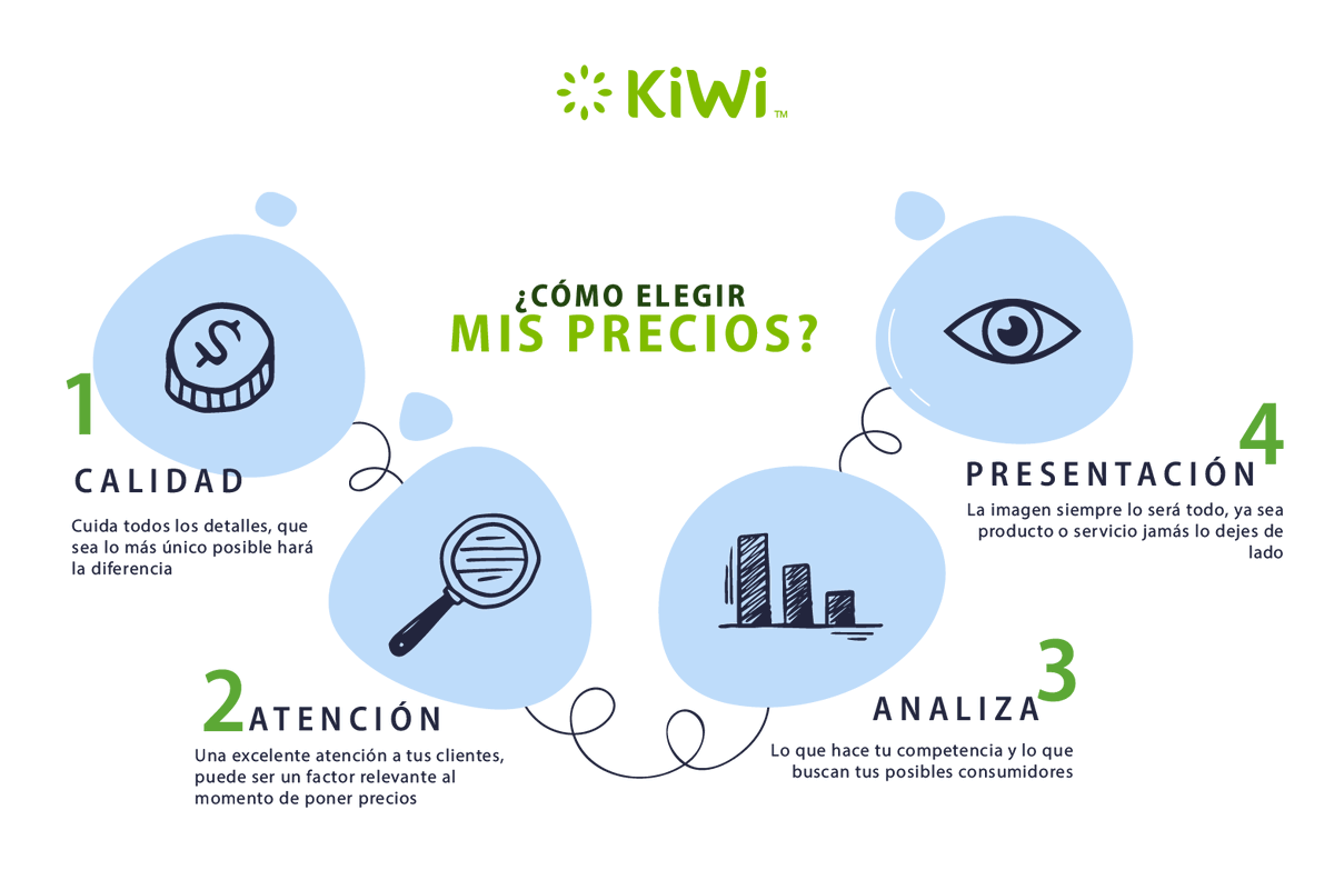 conKiWiMX's tweet photo. 👩‍💼 Al momento de #emprender o iniciar un #negocio es importante tener en cuenta un punto crucial, el valor de lo que ofreces. Aquí te explicamos lo que debes considerar al momento de dar un precio 👨‍💼
https://t.co/DjyruJvA9X 🤝

#emprender #calidad #ConKiWi #analiza #atencion https://t.co/ZKYZoHJXpY