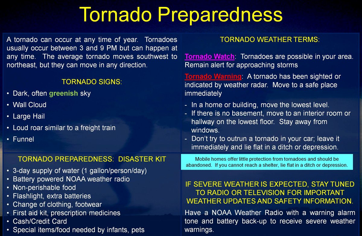 It’s Severe Weather Awareness Week, and today's topic is Tornado's.
Today be Minnesota's Statewide Tornado Drill’s at 1:45 and 6:45.
AREA SIRENS WILL BE ACTIVATED.
#SevereWeatherAwareness #MNWeather https://t.co/j9frJ9lBQB