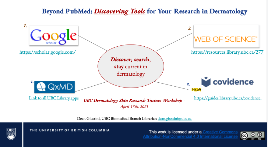 Dean Giustini tweet media