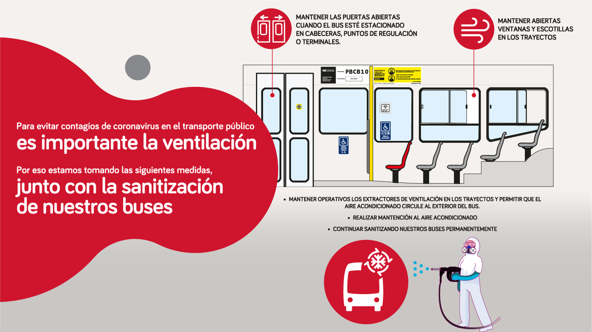 Transantiago's tweet photo. 🚌🚿Para evitar contagios y tengas un #ViajesSeguro en el #TransportePúblico, estamos tomando una serie de medidas junto a la sanitización de buses🚌🚿.
✅Mantener abiertas ventanas y escotillas en lo trayectos.
✅Operativos los extractores de ventilación.
✅Mantención al A/C. https://t.co/s62TYbf4vA