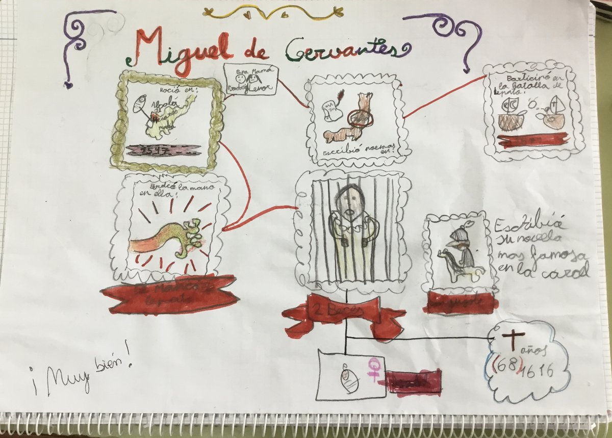 inmapg4's tweet photo. #VisualThinking @garbinelarralde @ramon_besonias @majose1b #claustrovirtual Trabajando con mis peques las biografías con esta magnífica herramienta. 
2º de E. Primaria https://t.co/W5dH5DMUEt