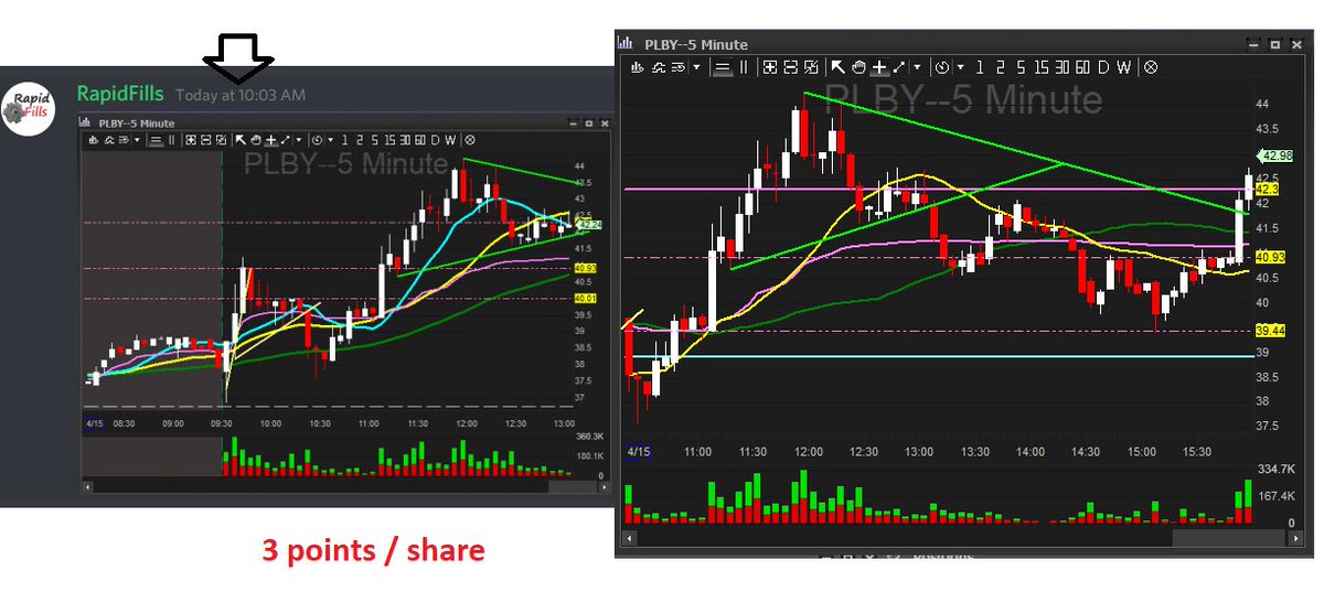 RapidFills's tweet image. Great day in the #MEchaniInvestors trading room. Ideas given way ahead of time with charts and time stamps. Traders are killing it in the room. registration ends Friday for the 3-day Hybrid trading system webinar. make sure to jump on it.    mechanicinvestors.com/hybrid-trading…