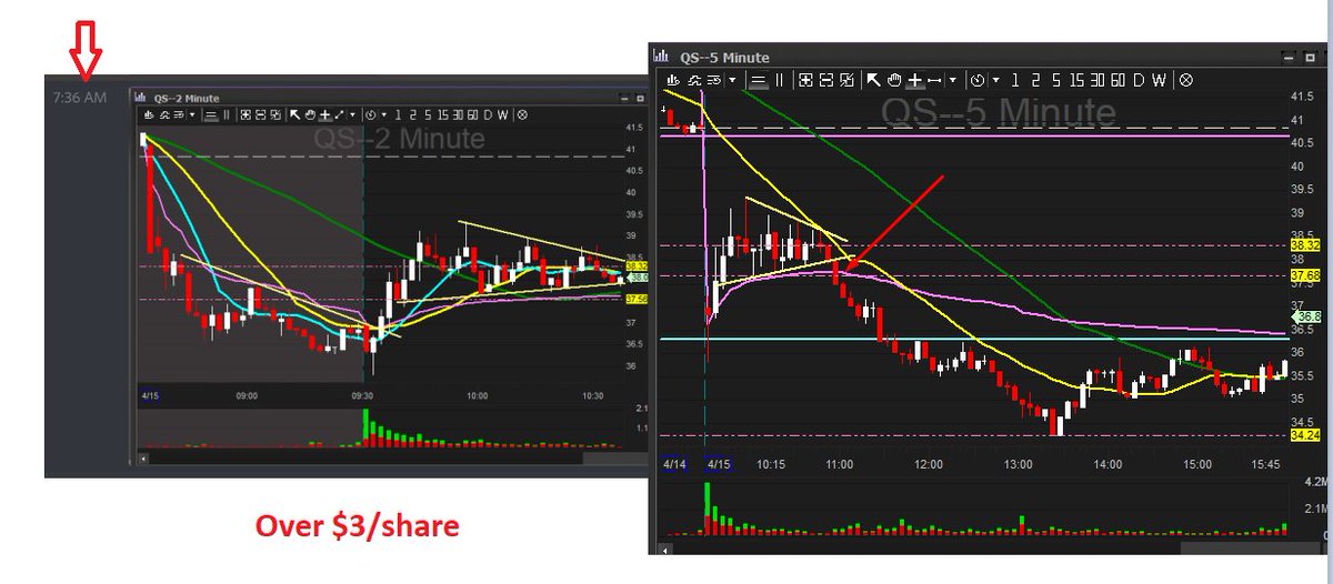 RapidFills's tweet image. Great day in the #MEchaniInvestors trading room. Ideas given way ahead of time with charts and time stamps. Traders are killing it in the room. registration ends Friday for the 3-day Hybrid trading system webinar. make sure to jump on it.    mechanicinvestors.com/hybrid-trading…