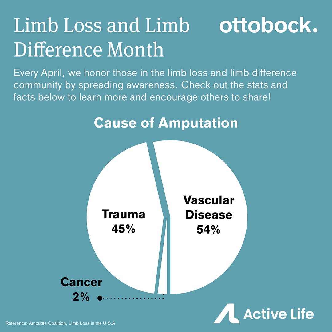 Active Life Orthotics & Prosthetics (activelifeop) / Twitter