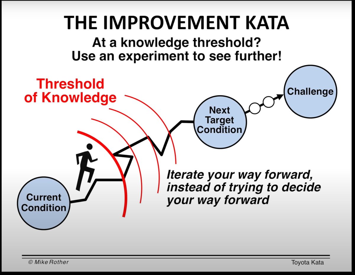 alshalloway's tweet image. two kinds of experiments.  One where you just try something. One where you have a theory and try it out for your situation. 

Without theory trying things is expensive.