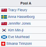twinetime14's tweet image. 💙 #ChampionsCup 💁‍♀️ Preview 💙

Breaking down Pool A and Pool B:

🥌 Co-fav Pool A
🥌 #IceBubble Queen to reign supreme?
🥌 #TeamUpset 🇰🇷🇷🇺 
🥌 🇨🇦 in trouble
🥌 #WWCC2021 Final Preview?

Plus projected standings &amp;amp; predictions

📰➡️ bit.ly/3x4FuDl

#GSOC
#curling