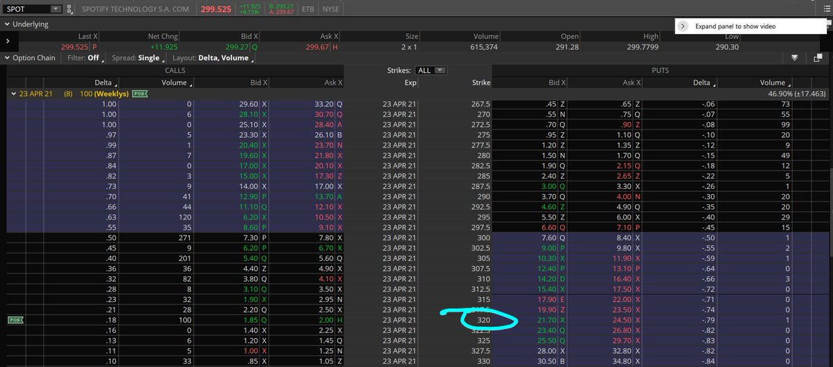 Tr3ndyJon's tweet photo. $SPOT 

My current Trade Plan. I May buy more time but it can get there...Time is the variable

286 holds we see 317/320.  if we hit 304, raise stop to 296.

#ItsJustATrade #stockmarkets #bitcoins #tradingplan #swingtrading #forextrader #fxsignals #tradingstocks #futurestrading https://t.co/uBgt33FRjV
