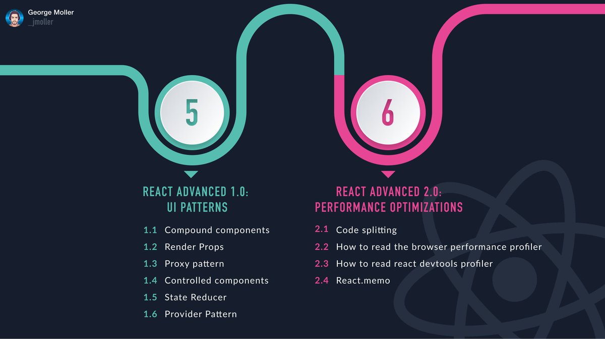 _georgemoller's tweet image. 🗺 2021 React Developer Roadmap
🧵 Thread 👇