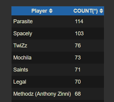 COD Esports Wiki tweet media