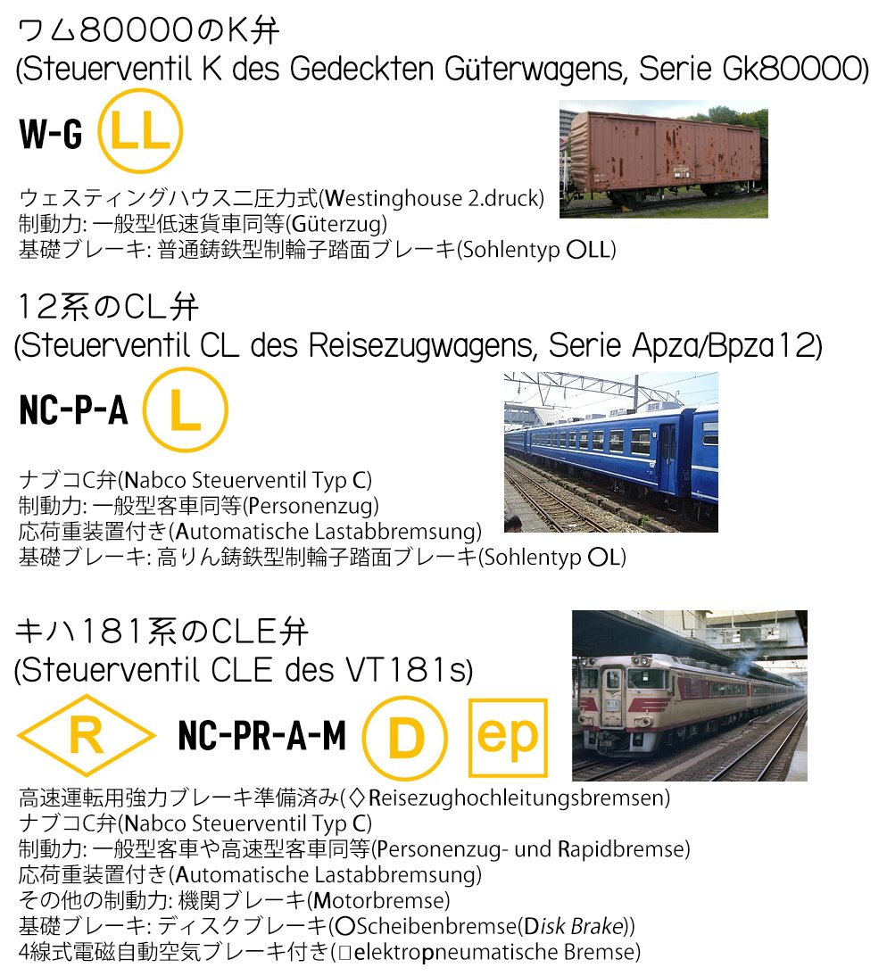 道徳的に認められないbauart Gorlitz Am Spree Japanische Zugbremssysteme Von Uic Anschrift Zu Lernen 日本の鉄道車両からuicブレーキ記号を学ぶ 1 3 自動 空気ブレーキ Die Indirekte Bremsen T Co Iwqo1za1l7 Twitter 道徳的に認められないbauart Gorlitz Am Spree Japanische Zugbremssysteme Von Uic Anschrift Zu Lernen 日本の鉄道車両からuicブレーキ記号を学ぶ 1 3 自動 空気ブレーキ Die Indirekte Bremsen T Co Iwqo1za1l7 Twitter