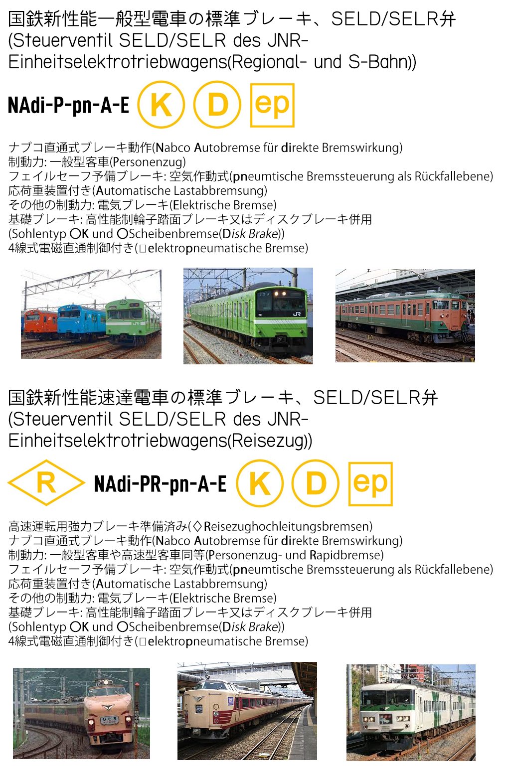 道徳的に認められないbauart Gorlitz Am Spree Japanische Zugbremssysteme Von Uic Anschrift Zu Lernen 日本の鉄道車両からuicブレーキ記号を学ぶ 1 3 自動 空気ブレーキ Die Indirekte Bremsen T Co Iwqo1za1l7 Twitter
