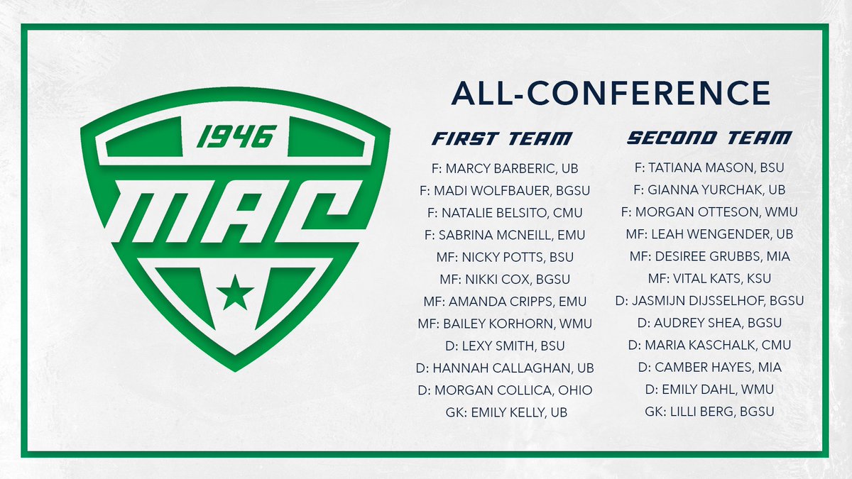 ⚽️ 2020-21 MAC Women’s Soccer All-Conference Selections ⚽️