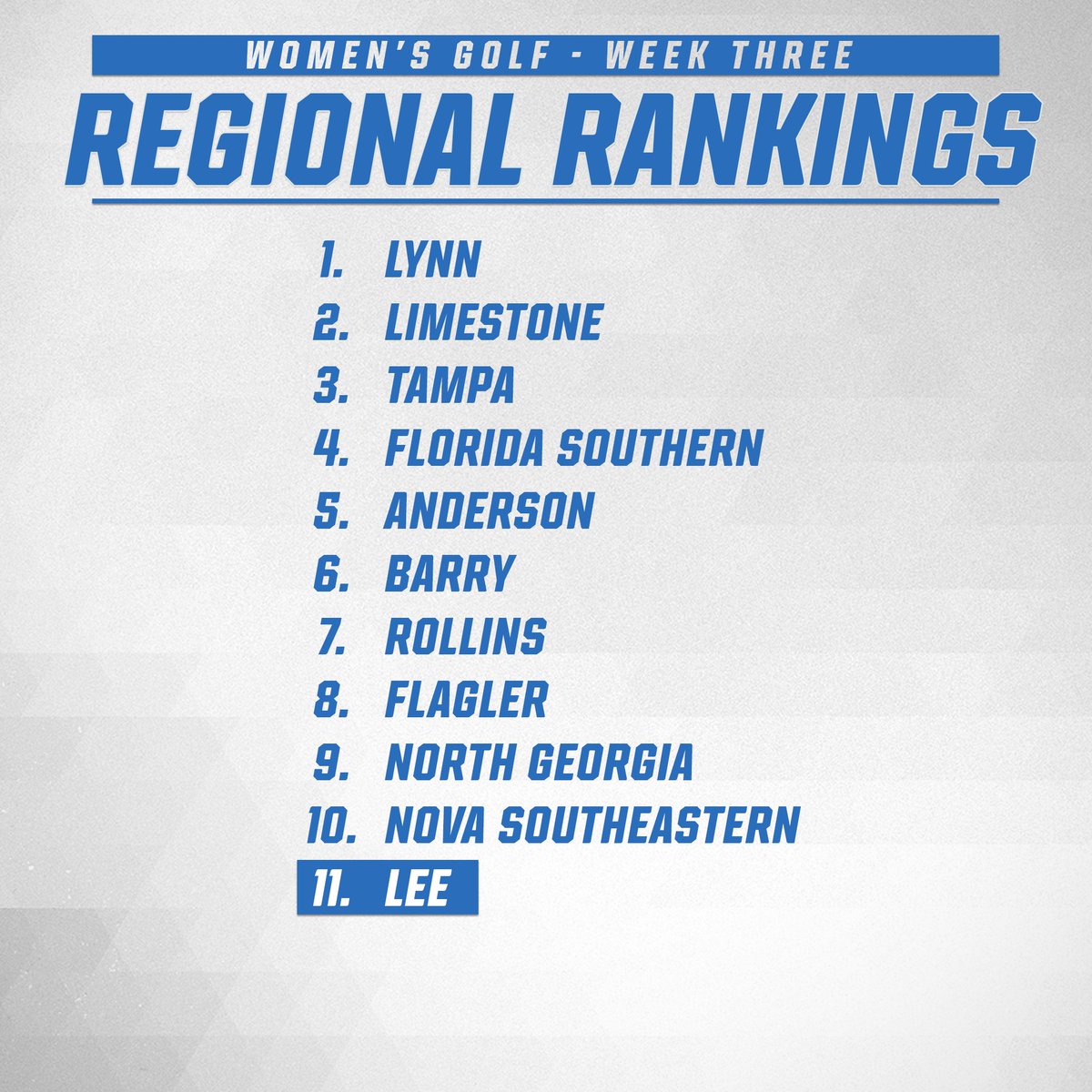 GulfSouth's tweet photo. Lee is featured in the final set of NCAA Women's Golf Regional Rankings! #GSCWG #D2WGolf

📋 https://t.co/oQi1BKIKiA https://t.co/WFEJyMzgFU
