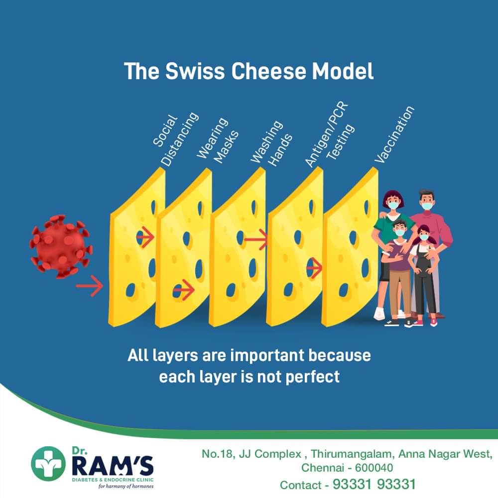 DrRAMSclinic's tweet photo. Swiss cheese model to reduce risk in pandemics. 

#swisscheesemodel #pandemic #medicine #stayhome #staysafe #socialdistancing #washhands #wearamask #getvaccinated https://t.co/S1qbyG3hEf