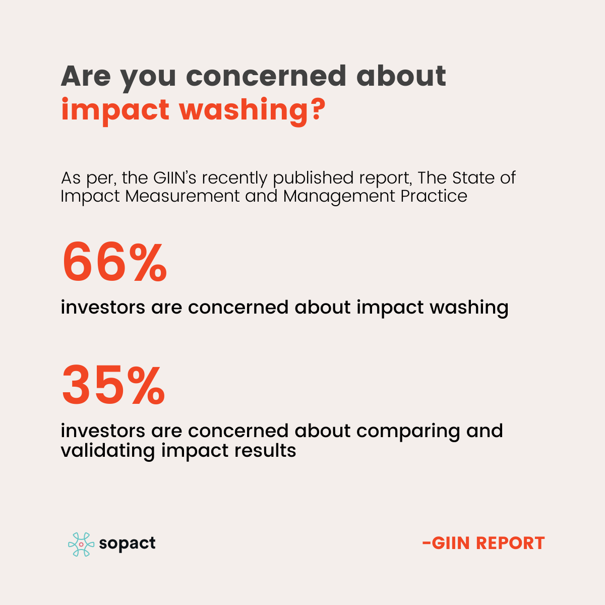SoPact's tweet photo. Concerns about impact washing (66%) loom largest, followed less acutely by the market’s ‘inability to demonstrate impact results’ 
(35%) and the ‘inability to compare impact results with peers’ (34%).  @theGIIN https://t.co/wm1f0e744g