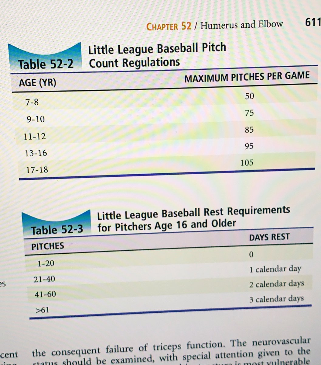 Leslie Crosby (@lesliecrosbymd1) on Twitter photo Having a ⚾️ reading up about all things elbows - Dr. Rosen and colleagues throwing some knowledge your way! <a href="/CrozerEM/">Crozer EM Residency</a> <a href="/embasic/">Steve Carroll DO MEd</a> Having a ⚾️ reading up about all things elbows - Dr. Rosen and colleagues throwing some knowledge your way! <a href="/CrozerEM/">Crozer EM Residency</a> <a href="/embasic/">Steve Carroll DO MEd</a>