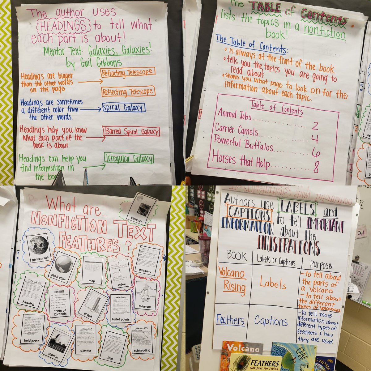 mrspruittRW's tweet image. We have been learning about nonfiction text features during our Reader&apos;s Workshop. Yesterday we worked with our table groups to match up all the different text features!