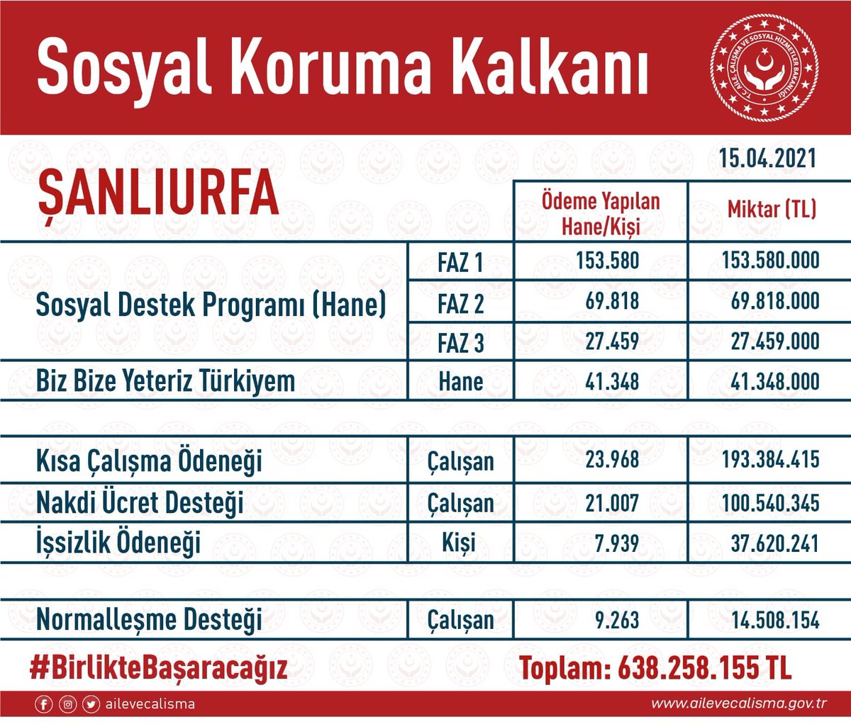 Zeynel Abidin Beyazgül