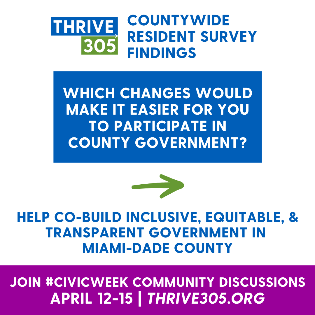 Thrive305's tweet photo. @Thrive305 #CivicWeek is making sure that residents’ voices help drive our County’s priorities. Join us and @MayorDaniella tonight at 6 p.m. for the final community discussion on Trust &amp; Responsiveness in County Government. ➡️ https://t.co/iQW6u4Qye1 ⬅️ https://t.co/KRxWiBnshT