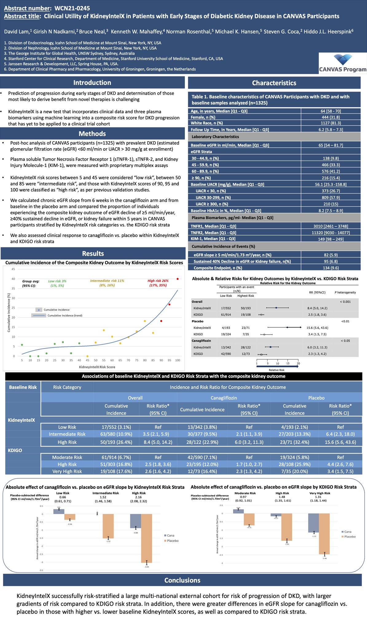 ISN World Congress of Nephrology on Twitter ""Clinical Utility of