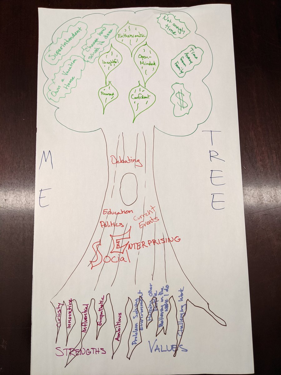 @EdHidalgoSD Just finished my Me Tree in preparation for @MinutemanHS World of Work Exploratory Program next week for 60 of our member communities' 6th and 7th graders. Can't wait to help these young people develop  Self Awareness around RIASEC themes and explore careers.