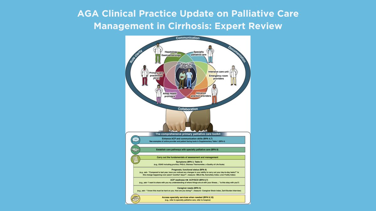 In this month’s @AGA_CGH AGA has released a new Clinical Practice Update with best practices on palliative care management in #cirrhosis. ow.ly/XCYI50EpjdK