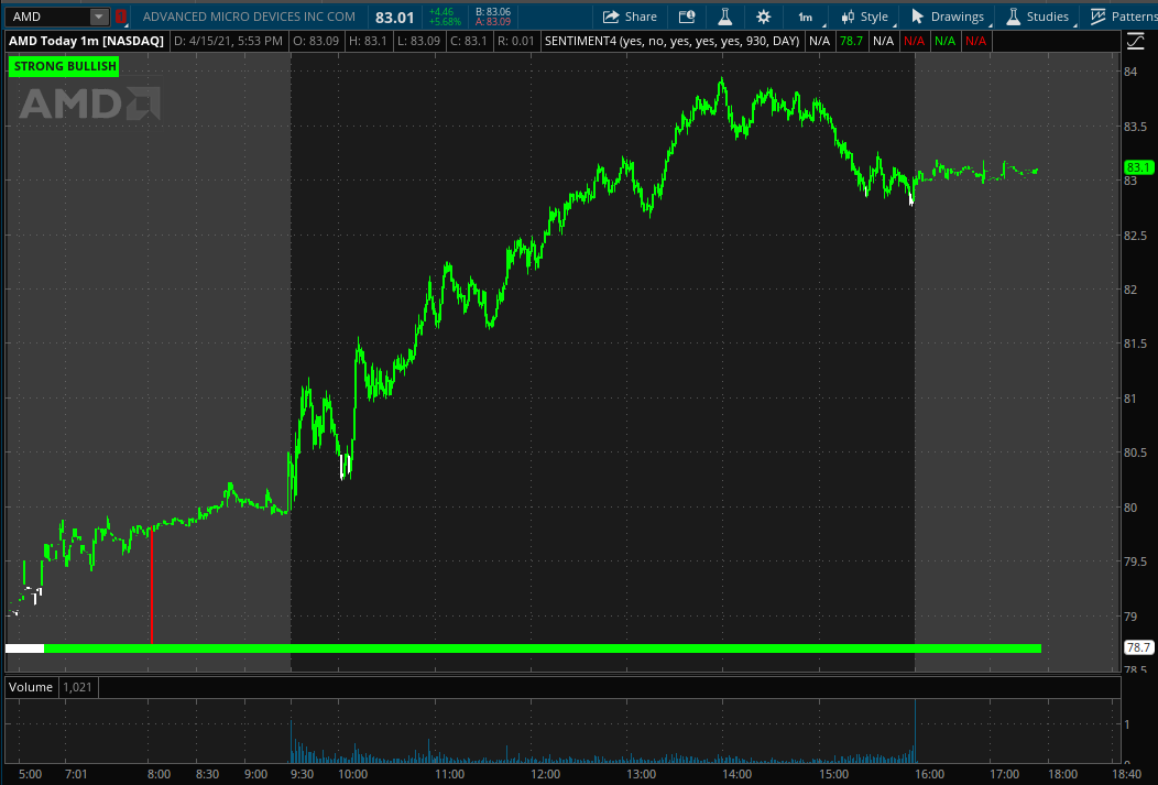 scriptstotrade's tweet photo. $AMD $COTY
Here is our #SENTIMENTCANDLE indicator in action! Don’t get caught on the wrong side of the trend
Green = Bullish
White = Neutral
Red = Bearish
Avail for #TradingView and ToS
https://t.co/A33UxgYNsB
$PPD $INPX $WHLM $ASRT $COTY $ARDX $ANY $AMD $TRVN $WAFU $KLDO https://t.co/r7ngfbo8Uq