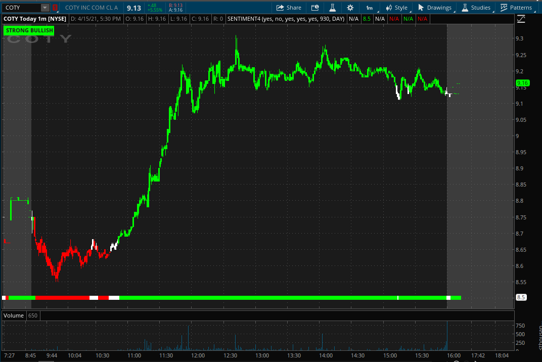 scriptstotrade's tweet photo. $AMD $COTY
Here is our #SENTIMENTCANDLE indicator in action! Don’t get caught on the wrong side of the trend
Green = Bullish
White = Neutral
Red = Bearish
Avail for #TradingView and ToS
https://t.co/A33UxgYNsB
$PPD $INPX $WHLM $ASRT $COTY $ARDX $ANY $AMD $TRVN $WAFU $KLDO https://t.co/r7ngfbo8Uq