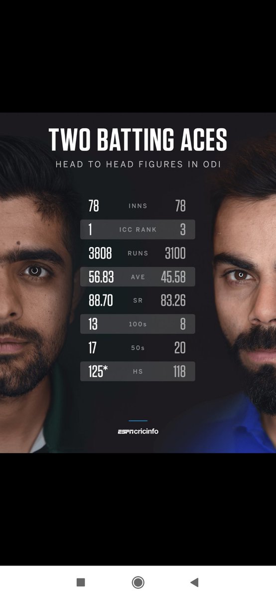 saurav19862012's tweet image. Runs matter ...weather u play against zim/afg or versus Aus/Eng #ICCRankings