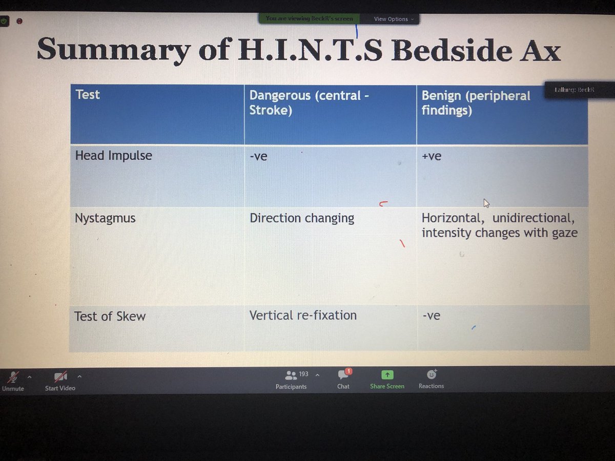 Great presentation on H.I.N.T.S @ the #frontdoor looking forward to consolidating this learning some more and implementing in practice! Thanks @BeckRayner @acpin_EA