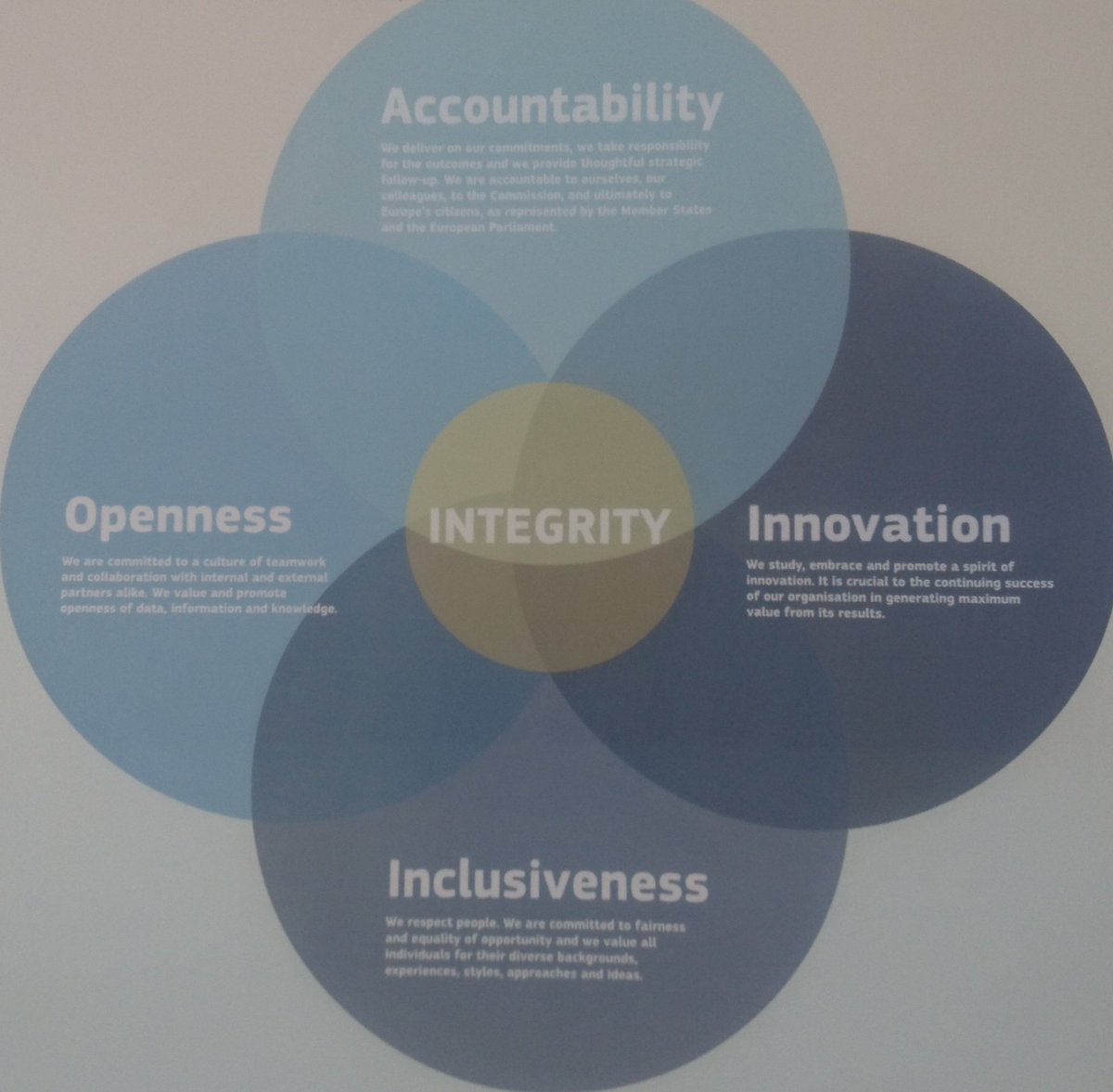 SandraCoecke's tweet photo. #accountability #openeness #innovation #inclusiveness drives us at @EU_ScienceHub and also @arora4people who #SpeakUp for a @UN embracing modern #leadership for #reset #reimagine #reenergise
https://t.co/5QCTxeOsUx
@the_female_lead
#humanity #caring #courage #speakup #femalelead https://t.co/i2No2VWM7Y
