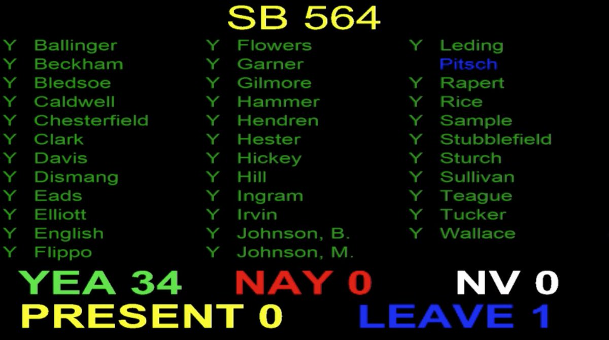 ARSenateDems's tweet photo. #SB564 creates the Arkansas Tutoring Corps to serve K-6th grade students.
This bill gives support to our students after one of the hardest years in education and puts particular emphasis on rural areas.
Thank you @xjelliott for this wonderful bill!
#arleg #arpx #COVID19 https://t.co/Yn1aEJlhqQ