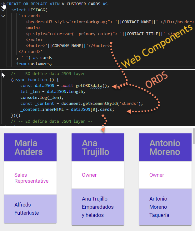 FriedholdMatz's tweet image. With AutoREST ORDS from my #OracleATP - 
Web Components on server side 

really simple.