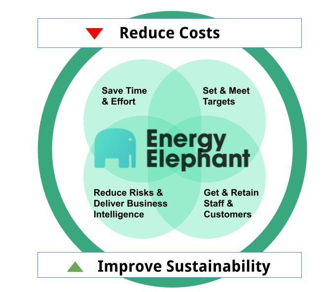 EnergyElephant's tweet photo. Whether you are a first time energy engineer, or a seasoned sustainability director, there are multiple reasons why you might want to visit https://t.co/KLFGHGya6j #energyengineer #sustainabilityleader https://t.co/9OtUNC4dTc