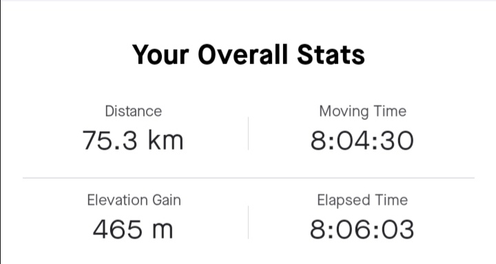 chhitizbuchasia's tweet photo. D104-D105 #365DaysOfRunning
Legs feeling good even after doing average 6 Kms for last 7 days.
100 Miles this month seems on track!
#247Running #running #runchat #garmin #runstreak https://t.co/NrygOZzUgl