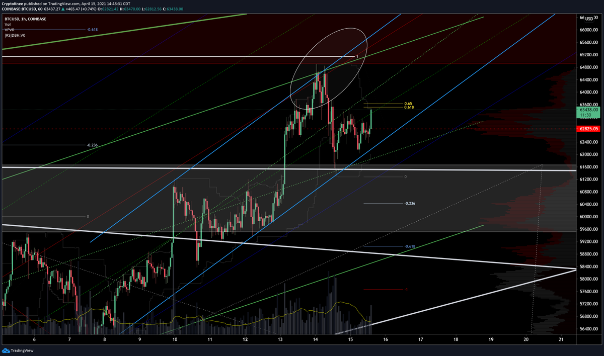 CryptoKnee's tweet photo. $BTC The #Elliottwave is exciting! 🙄Some conflicting signals + non Ideal structures = Possibilities MO, could use a #DilllyOfClarity so we could get some #IToldYouSo & move on. Got my bases covered 🐂or🐻..U? Some Pos Ideas im watching, #ClueHunting
https://t.co/lE2yx1fUEh https://t.co/8Db1QPGanf