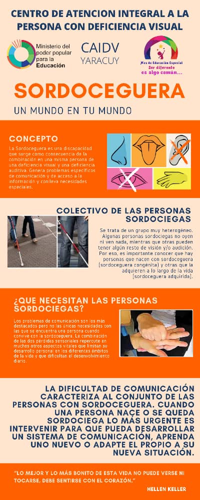 CDCEYaracuy's tweet photo. #DeInteres| En el marco de mes de Educación Especial, del estado Yaracuy #CAIDV con su colectivo institucional elaboró infografía "SordoCeguera" #FlexibilizacionConsciente https://t.co/PFyaYpks3d