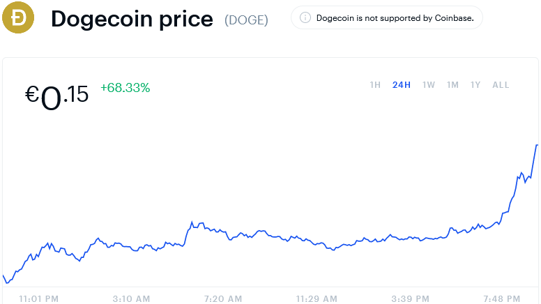 Making inevitable happen.. 🚀🚀🚀

MUCH wow!!

<a href="/dogebusiness/">DOGE Business (Making Inevitable Happen)</a> #Doge #Dogecoin #Dogecoins #dogearmy #dogetothemoon #Dogecoinarmy 

#TheDogeChallenge has 1,500,000 doge in prizes to be won by you! Check out / follow <a href="/Doge_Challenge/">TheDOGEChallenge | 1.5 MILLION #Doge in Prizes!!</a> and don't miss a thing! 1st prize = 125K Doge!!