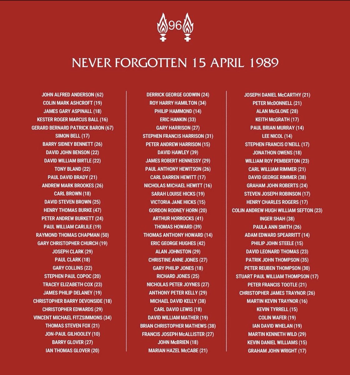 dodge109's tweet image. Never ever forgotten #JFT96