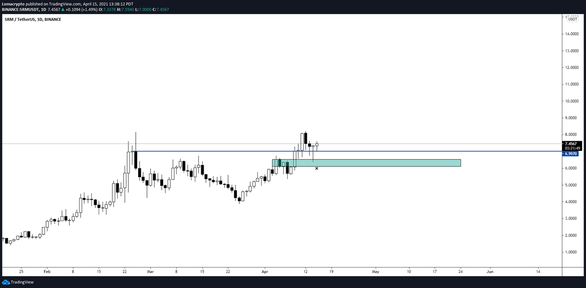 LomahCrypto's tweet photo. Sam coins probably do the damn thing over the next few days.

$SOL and $SRM https://t.co/Hv4bhUwQb6
